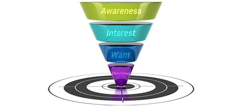 classic-marketing-funnel-sherwood-forest-online-interenet-marketing