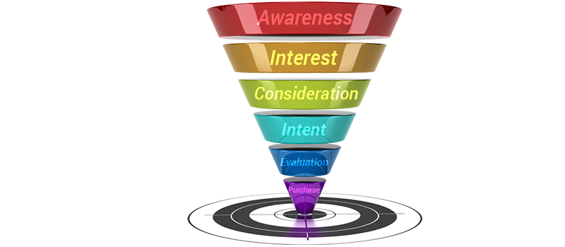 extended-marketing-funnel-sherwood-forest-online-interenet-marketing